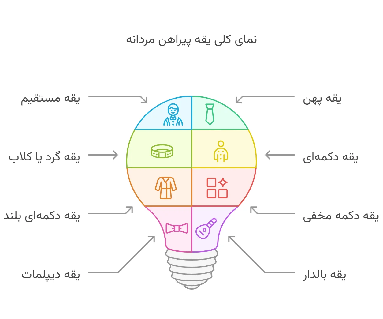 انواع یقه پیراهن مردانه
