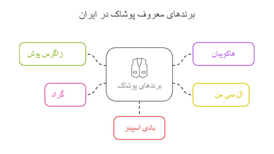 برند پیراهن مردانه در ایران
