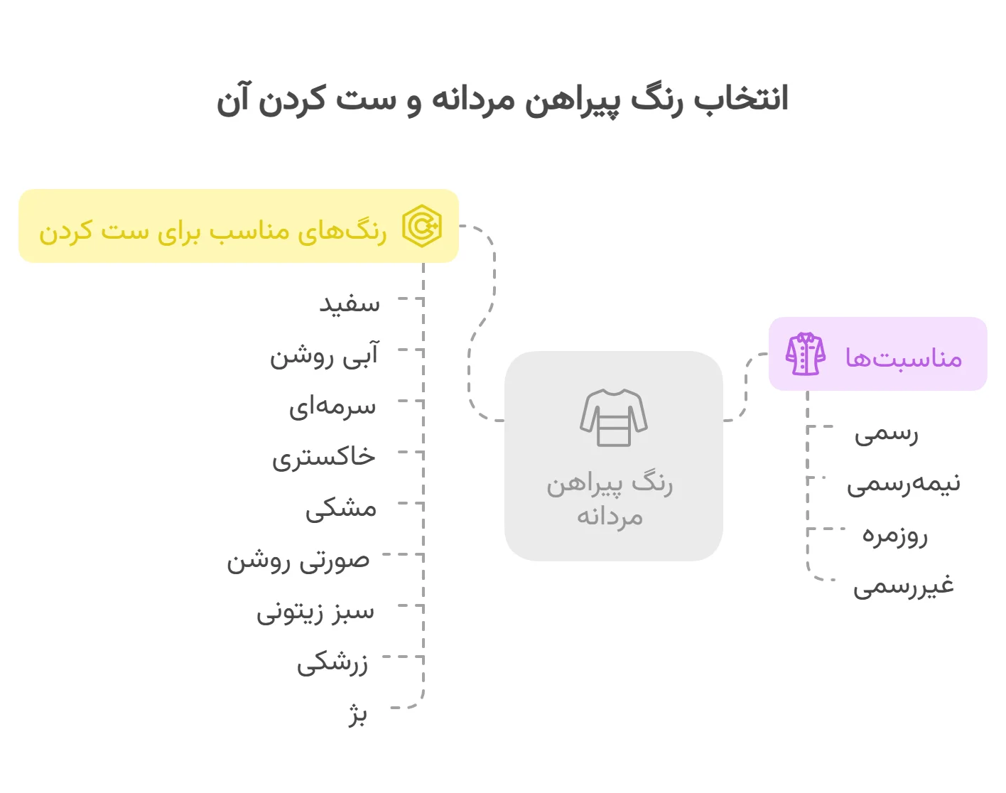 نتخاب رنگ پیراهن مردانه و ست کردن آن