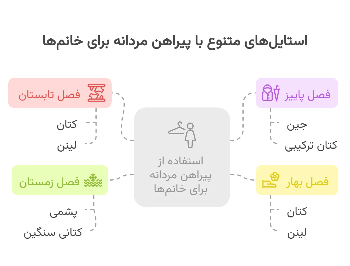 استایل های مردانه برای بانوان