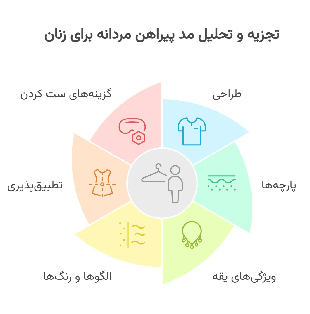 پیراهن مردانه برای بانوان