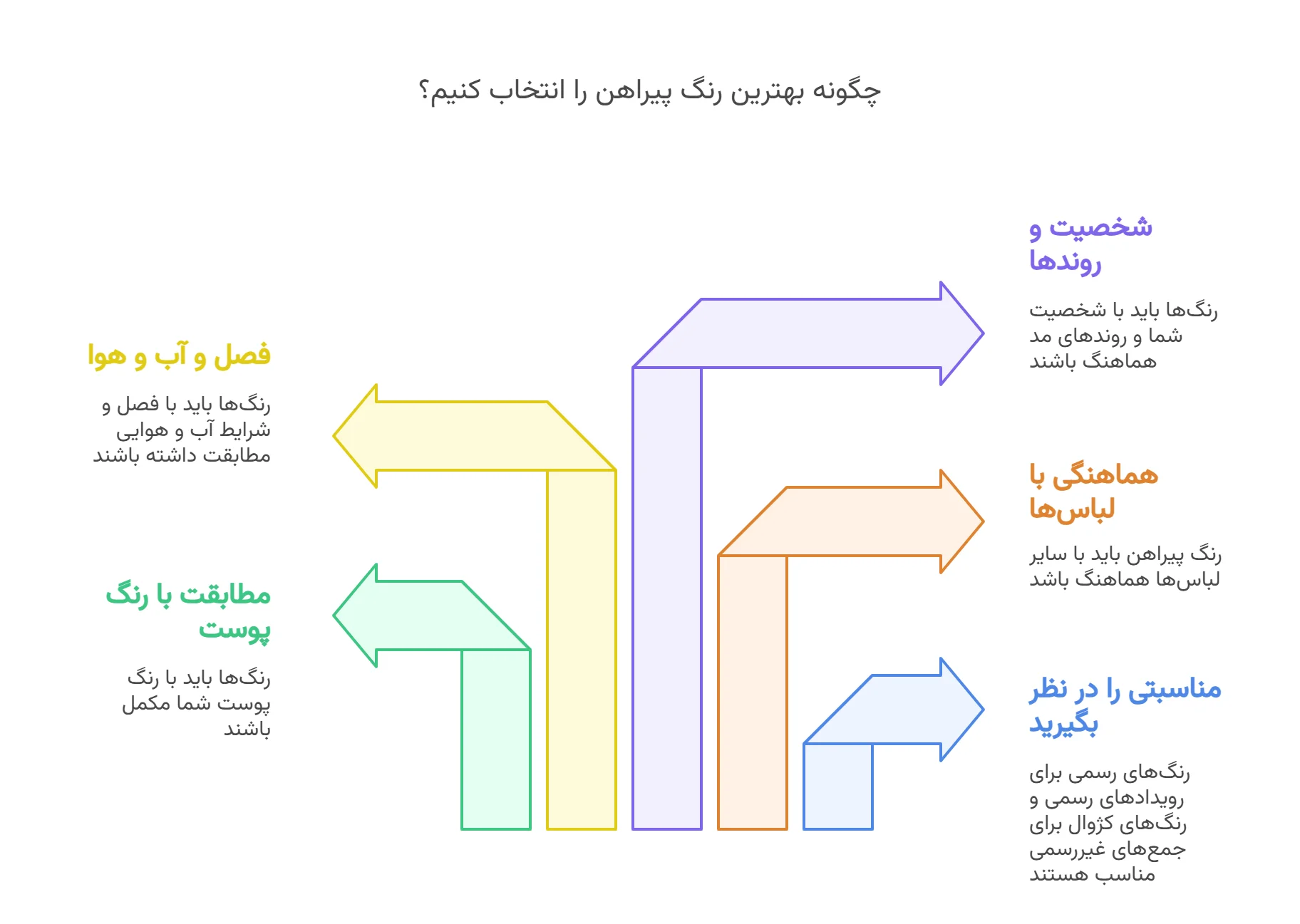 چگونه بهترین رنگ پیراهن مردانه را انتخاب کنیم