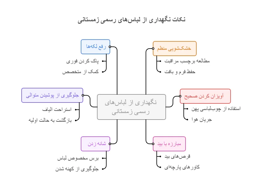 نکات نگهداری از لباس‌های رسمی زمستانی